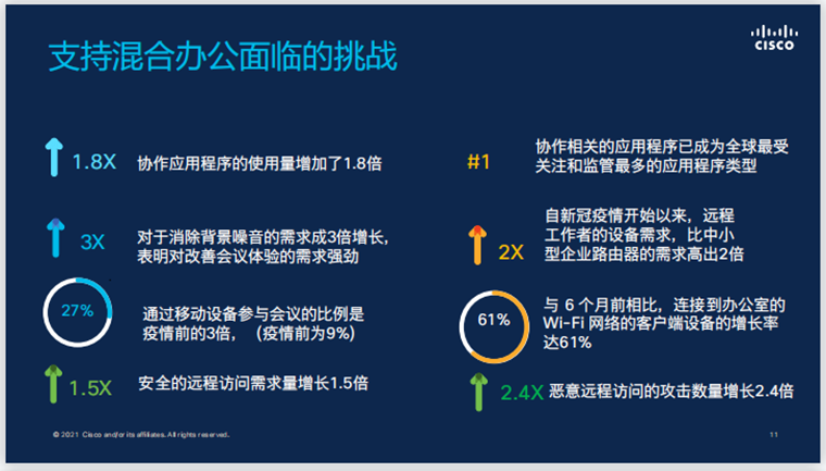 思科检测设备